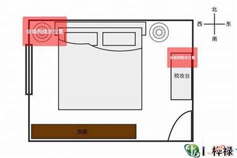 卧室风水图 火 性質